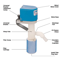 FLO-KING-LAB-SERIES-FILTER-SYSTEM-PHOTO